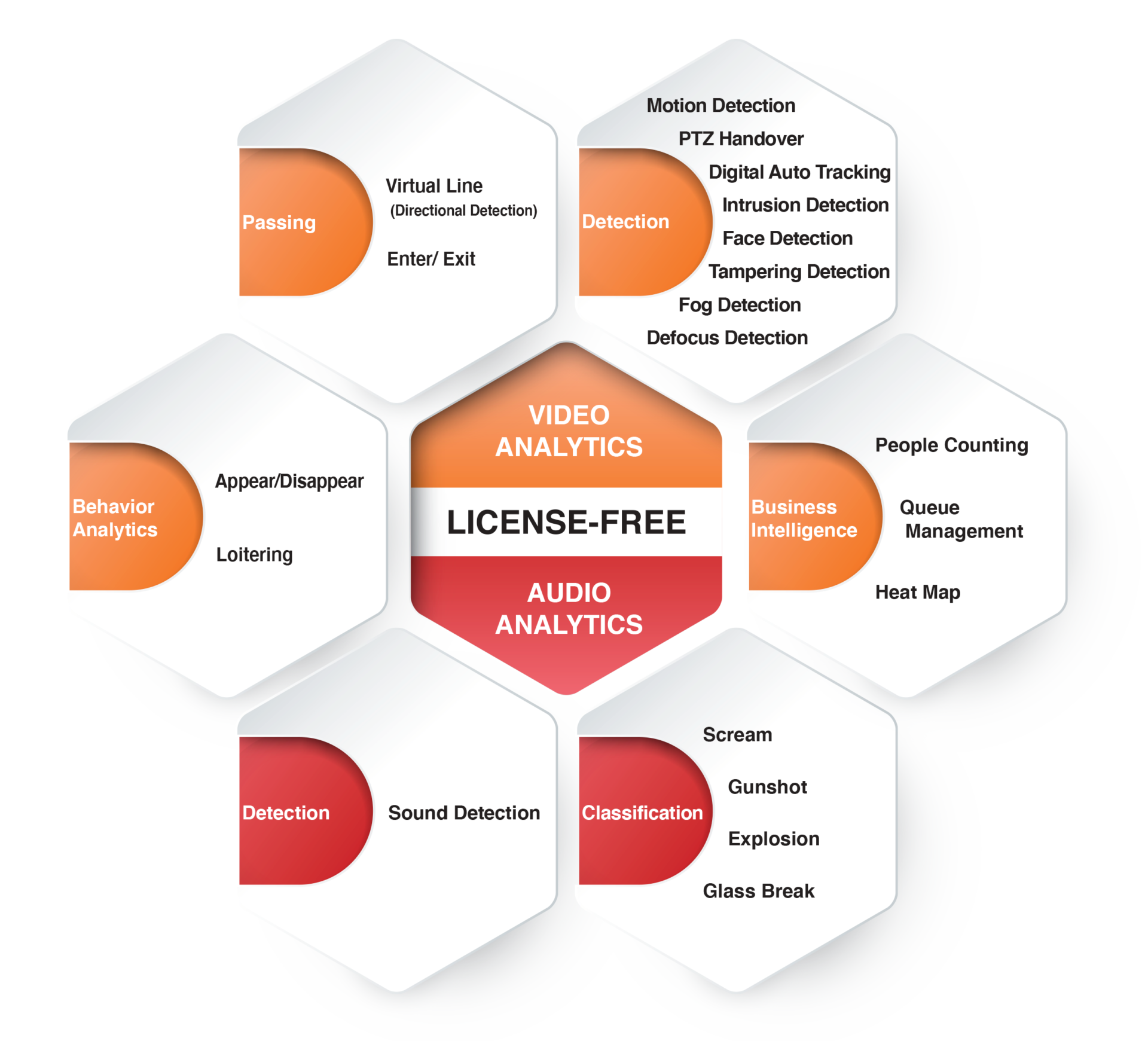 License-Free Analytics Graphic